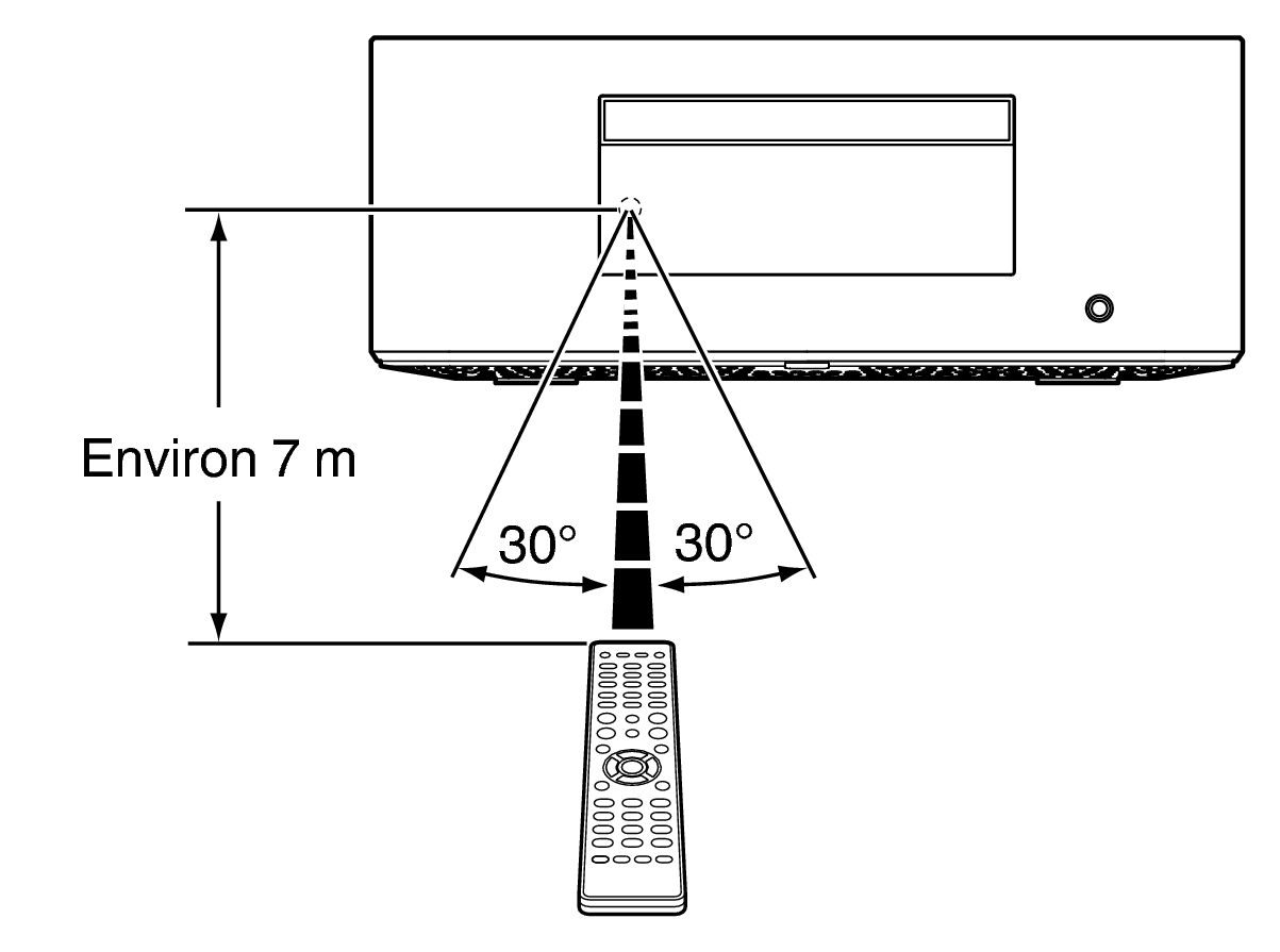 Use RC MCR60n